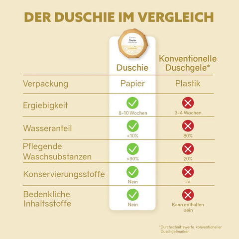 Festes Duschgel «Duschie - Zitrone Vanille» - Puremetics