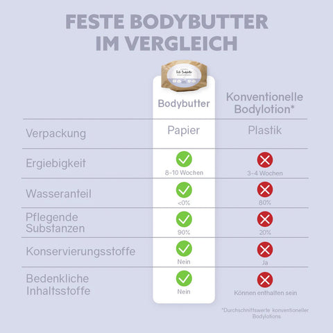 Feste Bodybutter «Sensibelchen» - Puremetics